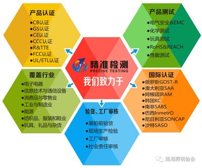 PTC認(rèn)證 通信設(shè)備產(chǎn)品安全檢測(cè)的精準(zhǔn)高效之選