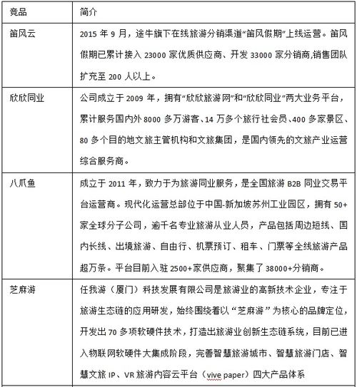 旅游度假行業(yè)SaaS業(yè)務(wù)快速理解指南