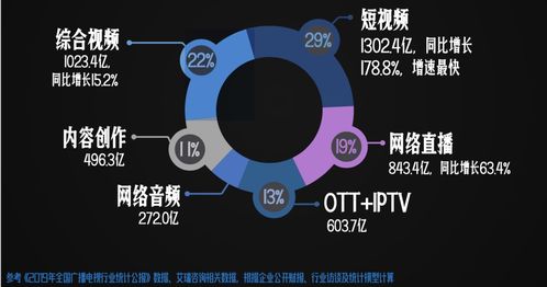 2020中國網(wǎng)絡(luò)視聽發(fā)展研究報(bào)告發(fā)布 透視行業(yè)現(xiàn)狀，洞察未來趨勢